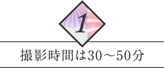 拍攝時間為30分鐘至50分鐘